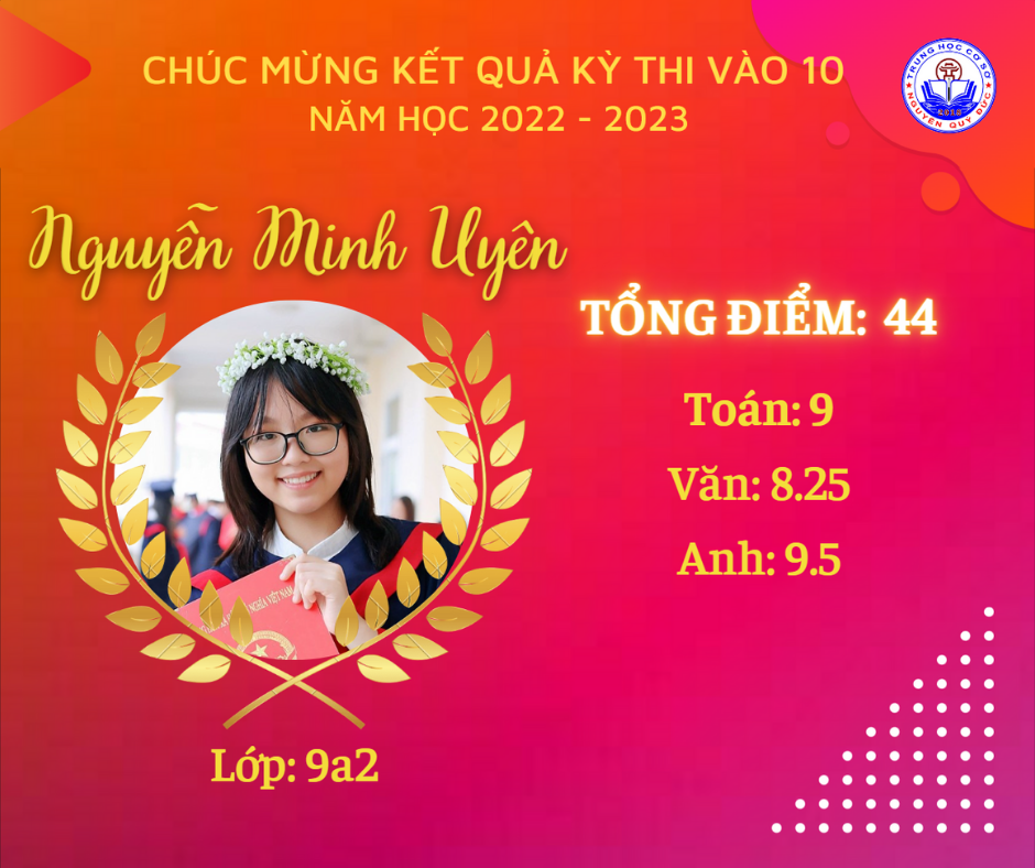 C:\Users\Admin\Downloads\NQD-20220711T143935Z-001\NQD\15. Nguyễn Minh Uyên.png