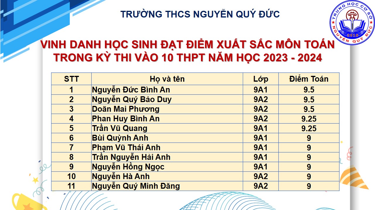 C:\Users\Vu Cuong\Desktop\VINH DANH THI VÀO 10\Slide10.JPG