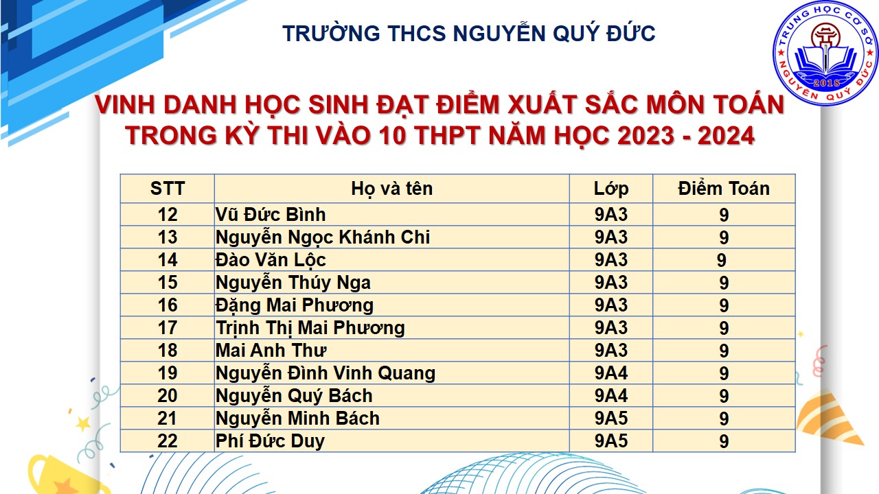 C:\Users\Vu Cuong\Desktop\VINH DANH THI VÀO 10\Slide11.JPG