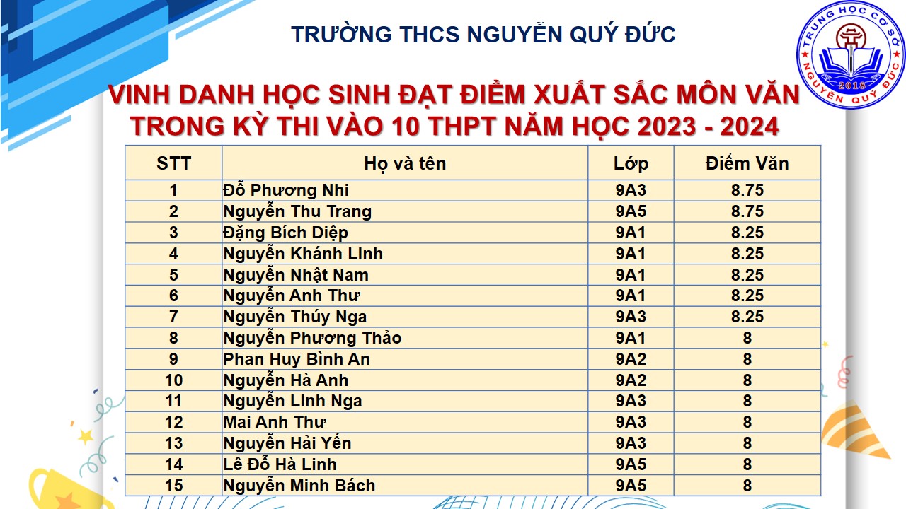 C:\Users\Vu Cuong\Desktop\VINH DANH THI VÀO 10\Slide12.JPG