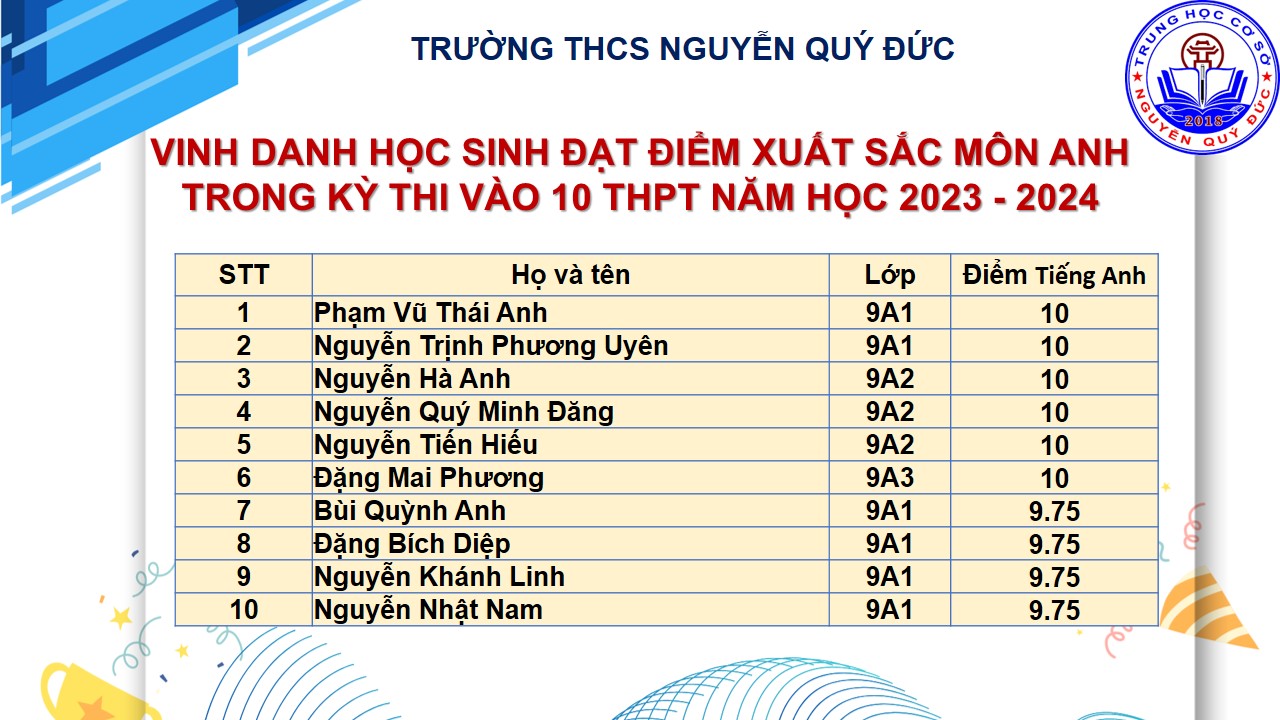 C:\Users\Vu Cuong\Desktop\VINH DANH THI VÀO 10\Slide13.JPG