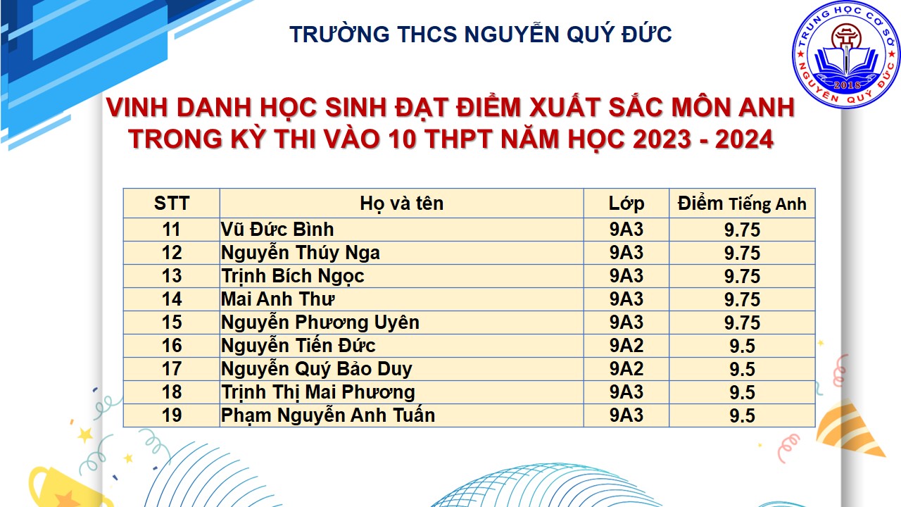 C:\Users\Vu Cuong\Desktop\VINH DANH THI VÀO 10\Slide14.JPG